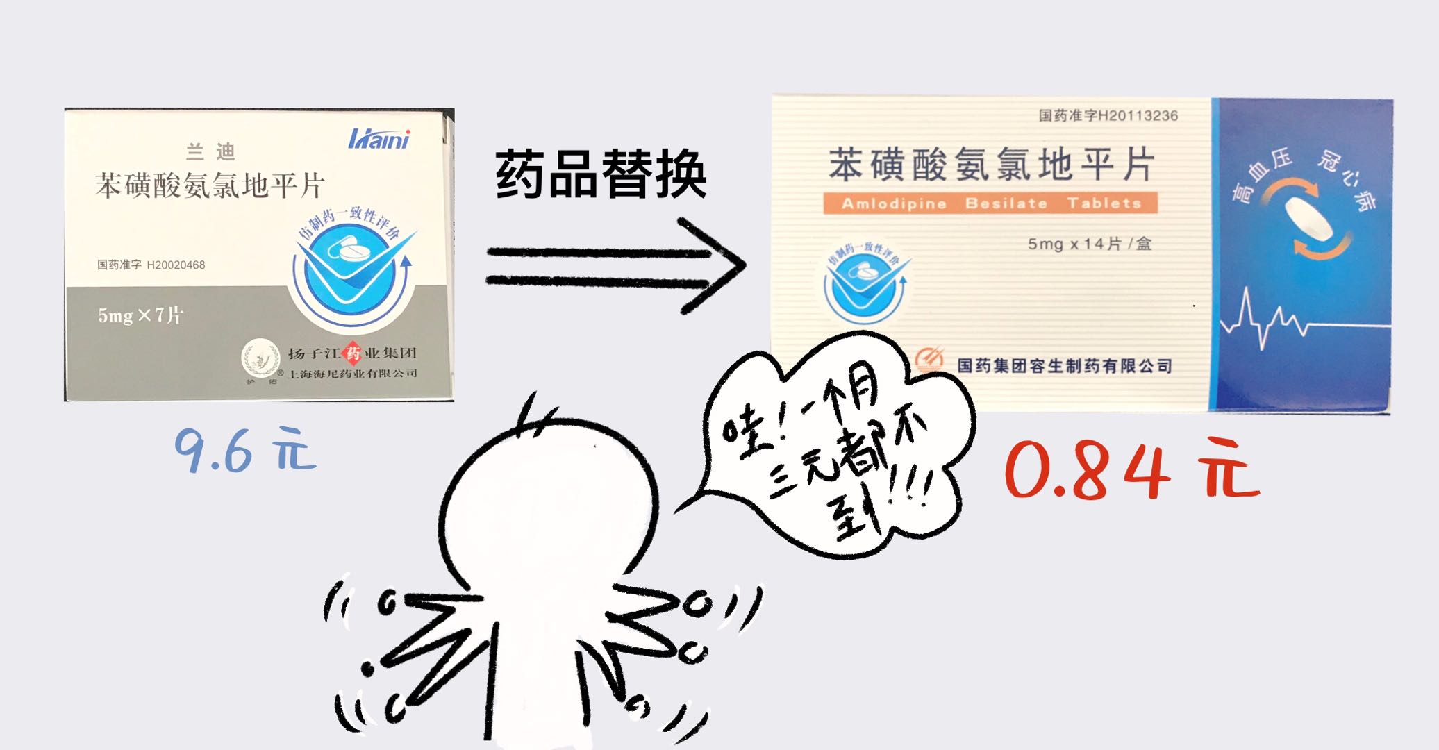 國家藥品集中帶量采購落地保山安利醫(yī)院，我院慢性病藥品價格最高降91.2%?。?！